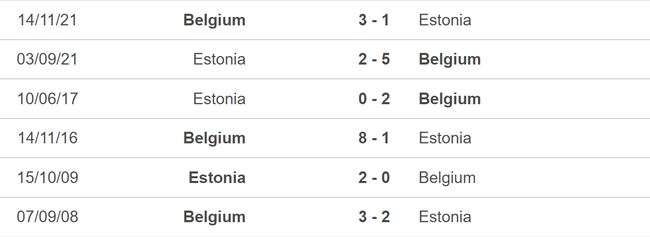 Nhận định, nhận định bóng đá Estonia vs Bỉ (01h45, 21/6), vòng loại EURO 2024 - Ảnh 3.