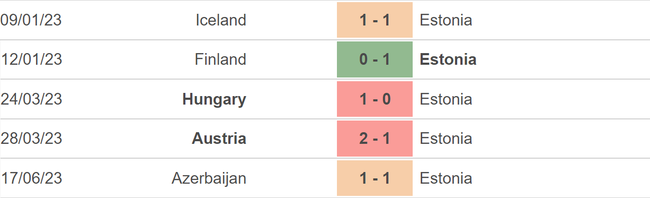 Nhận định, nhận định bóng đá Estonia vs Bỉ (01h45, 21/6), vòng loại EURO 2024 - Ảnh 4.