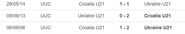 Nhận định, nhận định bóng đá U21 Ukraine vs U21 Croatia (23h00, 21/6), VCK U21 châu Âu - Ảnh 2.