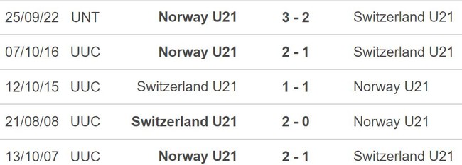 Nhận định, nhận định bóng đá U21 Na Uy vs U21 Thụy Sĩ (23h00 ngày 22/6), VCK U21 châu Âu - Ảnh 3.