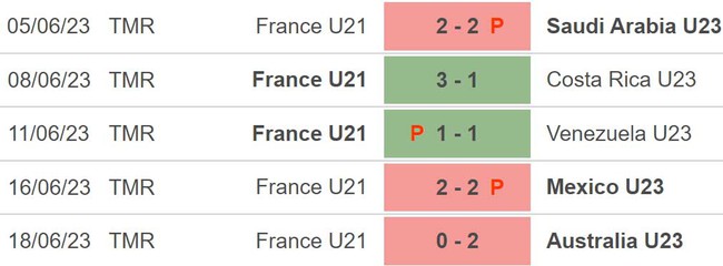 Nhận định, nhận định bóng đá U21 Pháp vs U21 Ý (1h45, 23/6), VCK U21 châu Âu - Ảnh 4.