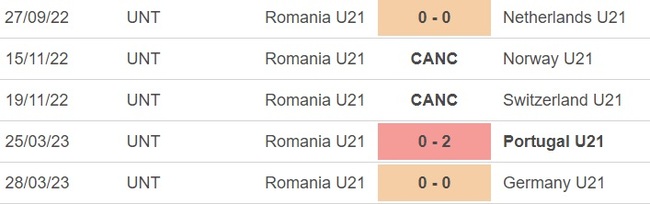 Nhận định, nhận định bóng đá U21 Romania vs U21 Tây Ban Nha (1h45, 22/6), VCK U21 châu Âu - Ảnh 3.