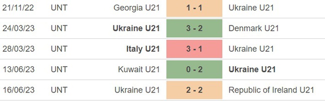 Nhận định, nhận định bóng đá U21 Ukraine vs U21 Croatia (23h00, 21/6), VCK U21 châu Âu - Ảnh 3.