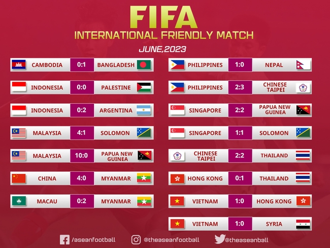 Tin nóng bóng đá sáng 22/6: Malaysia được FIFA cộng nhiều điểm hơn ĐT Việt Nam, MU muốn Harry Kane 'nổi loạn' - Ảnh 2.