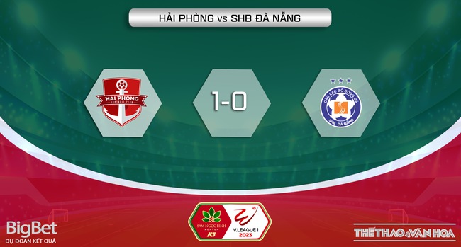 Nhận định, nhận định bóng đá Hải Phòng vs Đà Nẵng (19h15, 24/6), V-League vòng 12 - Ảnh 6.