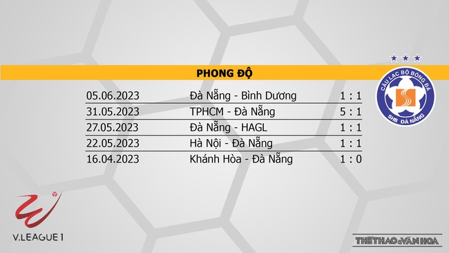 Nhận định, nhận định bóng đá Hải Phòng vs Đà Nẵng (19h15, 24/6), V-League vòng 12 - Ảnh 5.