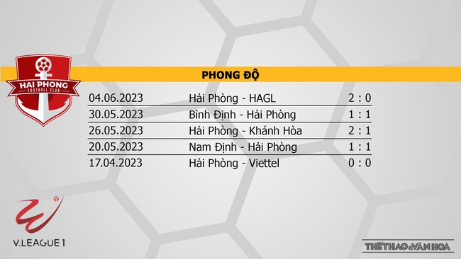 Nhận định, nhận định bóng đá Hải Phòng vs Đà Nẵng (19h15, 24/6), V-League vòng 12 - Ảnh 4.