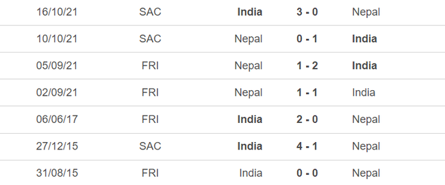 Lịch sử đối đầu Nepal vs Ấn Độ