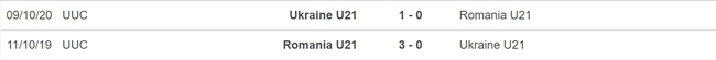 Nhận định, nhận định bóng đá U21 Romania vs U21 Ukraine (23h00, 24/4), VCK U21 châu Âu - Ảnh 3.