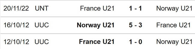 Nhận định, nhận định bóng đá U21 Na Uy vs U21 Pháp (01h45, 26/6), VCK U21 châu Âu - Ảnh 3.