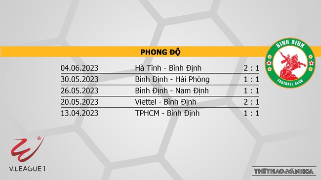 Nhận định, nhận định bóng đá SLNA vs Bình Định (18h15, 25/6), V-League vòng 12 - Ảnh 5.