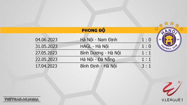 Nhận định, nhận định bóng đá Khánh Hòa vs Hà Nội (17h00, 25/6), V-League vòng 12 - Ảnh 5.