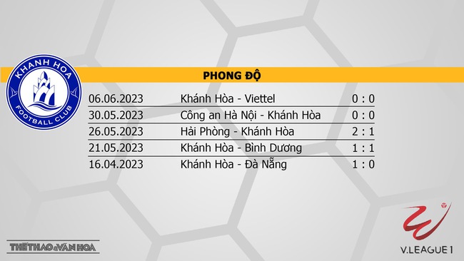Nhận định, nhận định bóng đá Khánh Hòa vs Hà Nội (17h00, 25/6), V-League vòng 12 - Ảnh 4.