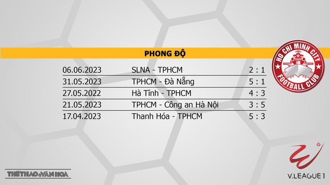 Nhận định, nhận định bóng đá HAGL vs TPHCM (17h00, 25/6), V-League vòng 12 - Ảnh 5.