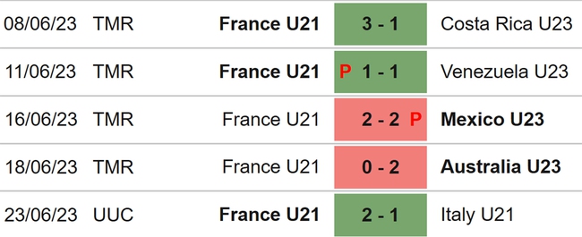 Nhận định, nhận định bóng đá U21 Na Uy vs U21 Pháp (01h45, 26/6), VCK U21 châu Âu - Ảnh 5.