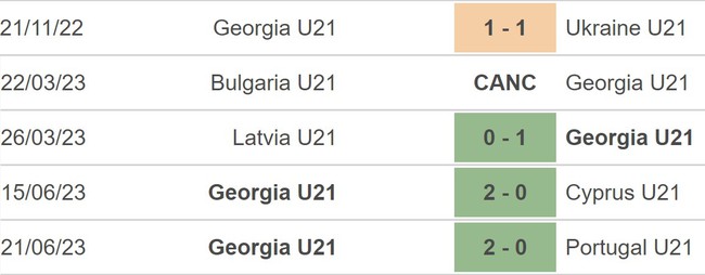 Nhận định, nhận định bóng đá U21 Georgia vs U21 Bỉ (23h00, 24/6), VCK U21 châu Âu - Ảnh 4.