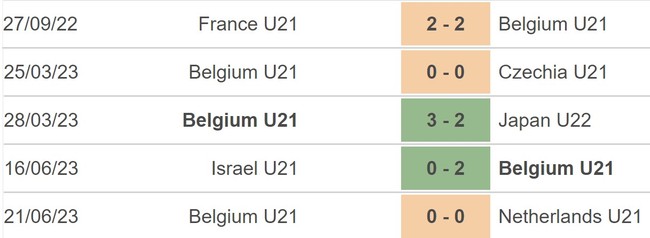 Nhận định, nhận định bóng đá U21 Georgia vs U21 Bỉ (23h00, 24/6), VCK U21 châu Âu - Ảnh 3.