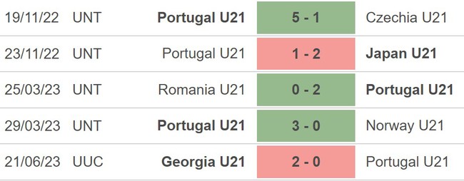 Nhận định, nhận định bóng đá U21 Bồ Đào Nha vs U21 Hà Lan (23h00, 24/6), vòng chung kết U21 châu Âu - Ảnh 3.