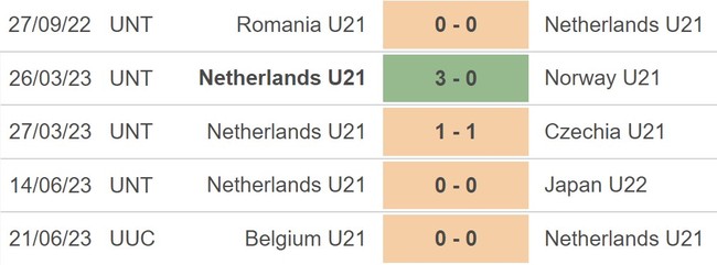 Nhận định, nhận định bóng đá U21 Bồ Đào Nha vs U21 Hà Lan (23h00, 24/6), vòng chung kết U21 châu Âu - Ảnh 4.