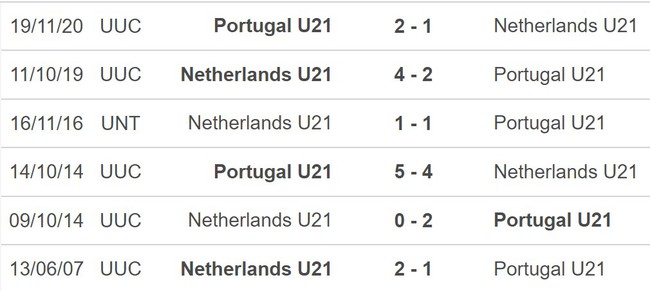 Nhận định, nhận định bóng đá U21 Bồ Đào Nha vs U21 Hà Lan (23h00, 24/6), vòng chung kết U21 châu Âu - Ảnh 5.