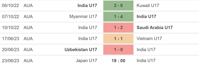 Nhận định, nhận định bóng đá U17 Nhật Bản vs U17 Ấn Độ (19h00, 23/6), bảng D VCK U17 châu Á - Ảnh 4.