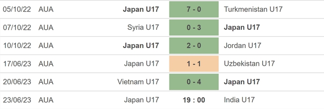 Nhận định, nhận định bóng đá U17 Nhật Bản vs U17 Ấn Độ (19h00, 23/6), bảng D VCK U17 châu Á - Ảnh 3.
