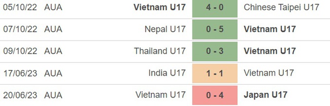 Nhận định, nhận định bóng đá U17 Việt Nam vs U17 Uzbekistan (19h00, 23/6), bảng D VCK U17 châu Á - Ảnh 2.