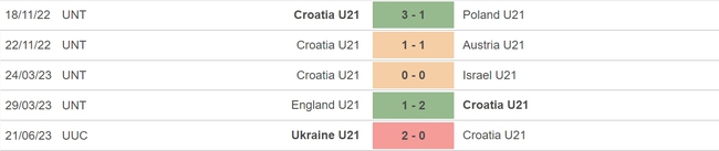 Nhận định, nhận định bóng đá U21 Tây Ban Nha vs U21 Croatia (01h45, 25/6), VCK U21 châu Âu - Ảnh 5.