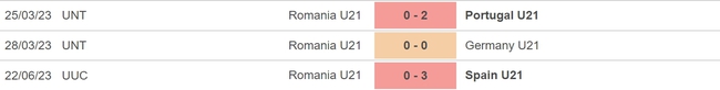 Nhận định, nhận định bóng đá U21 Romania vs U21 Ukraine (23h00, 24/4), VCK U21 châu Âu - Ảnh 4.