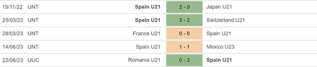 Nhận định, nhận định bóng đá U21 Tây Ban Nha vs U21 Croatia (01h45, 25/6), VCK U21 châu Âu - Ảnh 4.