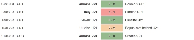 Nhận định, nhận định bóng đá U21 Romania vs U21 Ukraine (23h00, 24/4), VCK U21 châu Âu - Ảnh 5.