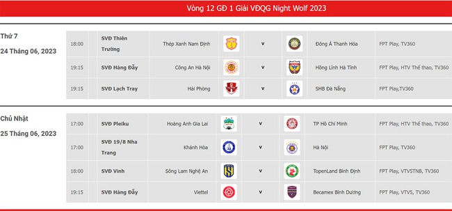 Lịch thi đấu V-League 2023 vòng 12: CAHN vs Hà Tĩnh, Nam Định vs Thanh Hóa - Ảnh 3.