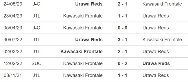 Nhận định, nhận định bóng đá Urawa Reds vs Kawasaki (17h30, 24/6), vòng 18 J-League - Ảnh 2.