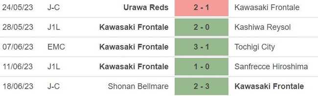 Nhận định, nhận định bóng đá Urawa Reds vs Kawasaki (17h30, 24/6), vòng 18 J-League - Ảnh 4.