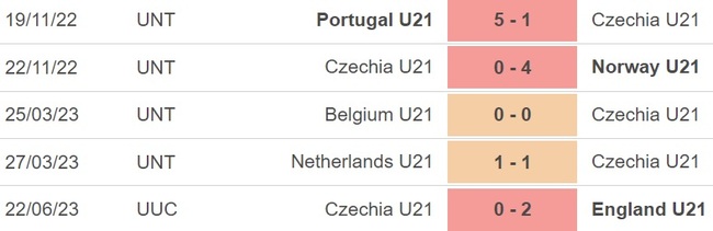 Nhận định, nhận định bóng đá U21 CH Séc vs U21 Đức (23h00, 25/6), VCK U21 châu Âu - Ảnh 4.