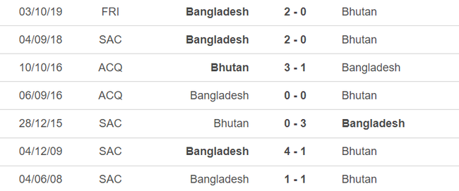 Nhận định, nhận định bóng đá Bhutan vs Bangladesh (21h00, 28/6), Cúp Nam Á - Ảnh 2.