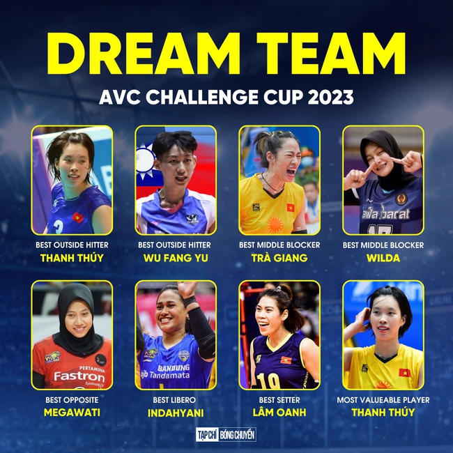 Nữ Việt Nam vô địch AVC Challenge Cup 2023, HLV Tuấn Kiệt tiết lộ mong muốn đầu tiên - Ảnh 3.