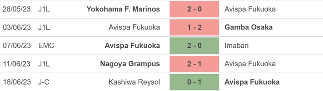 Nhận định, nhận định bóng đá Avispa Fukuoka vs Vissel Kobe (17h00, 25/6), vòng 18 J-League - Ảnh 4.