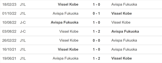 Nhận định, nhận định bóng đá Avispa Fukuoka vs Vissel Kobe (17h00, 25/6), vòng 18 J-League - Ảnh 3.