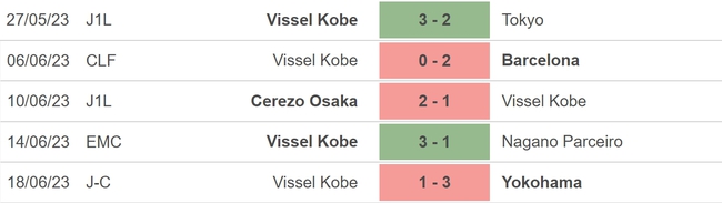 Nhận định, nhận định bóng đá Avispa Fukuoka vs Vissel Kobe (17h00, 25/6), vòng 18 J-League - Ảnh 5.
