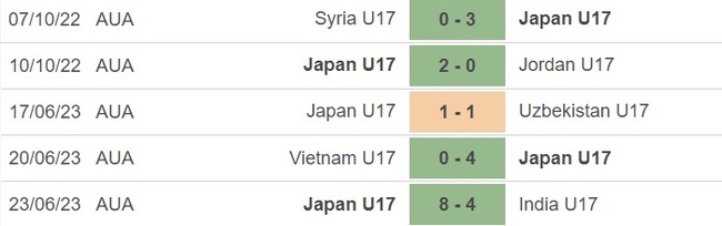 Nhận định, nhận định bóng đá U17 Nhật Bản vs U17 Úc (17h00, 26/6), U17 châu Á 2023 - Ảnh 2.
