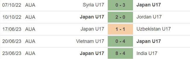 Nhận định, soi kèo U17 Nhật Bản vs U17 Úc (17h00, 26/6), U17 châu Á 2023 - Ảnh 2.