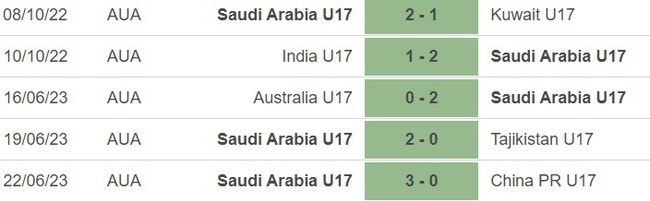 Nhận định, nhận định bóng đá U17 Saudi Arabia vs U17 Uzbekistan (21h00, 26/6), U17 châu Á 2023 - Ảnh 3.
