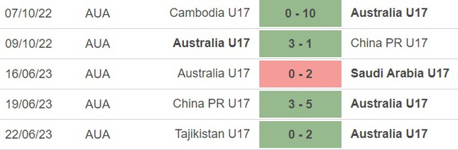 Nhận định, nhận định bóng đá U17 Nhật Bản vs U17 Úc (17h00, 26/6), U17 châu Á 2023 - Ảnh 3.
