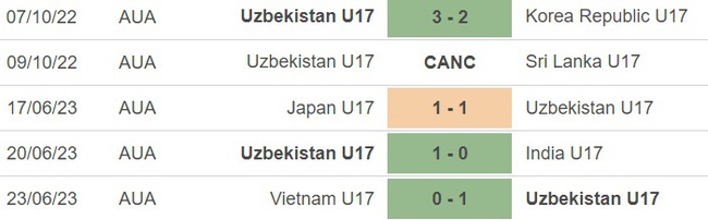 Nhận định, nhận định bóng đá U17 Saudi Arabia vs U17 Uzbekistan (21h00, 26/6), U17 châu Á 2023 - Ảnh 4.
