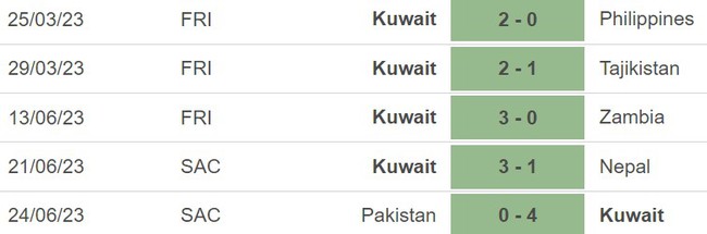 Nhận định, nhận định bóng đá Kuwait vs Ấn Độ (21h00, 27/6), cúp Nam Á - Ảnh 3.