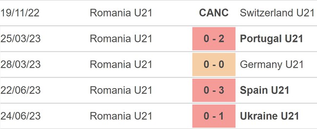 Nhận định, nhận định bóng đá U21 Croatia vs U21 Romania (01h45, 28/6), U21 châu Âu - Ảnh 4.