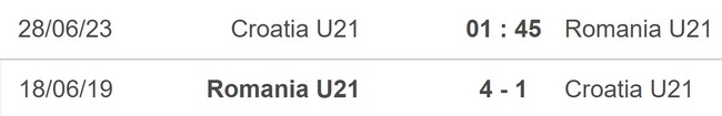 Nhận định, nhận định bóng đá U21 Croatia vs U21 Romania (01h45, 28/6), U21 châu Âu - Ảnh 5.