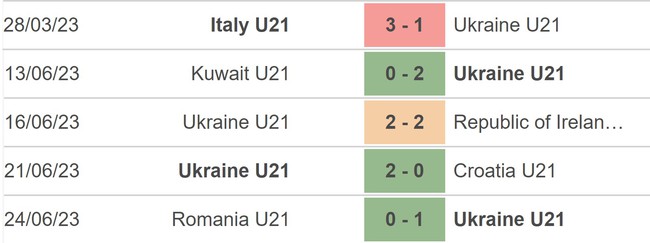 Nhận định, nhận định bóng đá U21 Tây Ban Nha vs U21 Ukraine (01h45, 28/6), U21 châu Âu - Ảnh 4.
