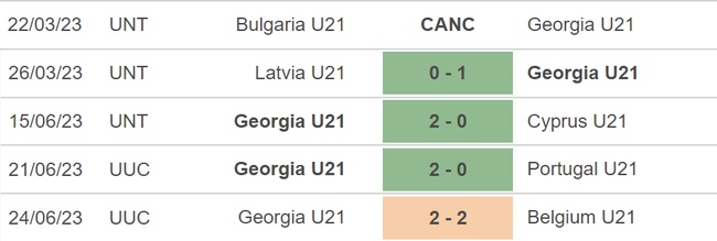 Nhận định, soi kèo U21 Hà Lan vs U21 Georgia (23h00, 27/6), vòng bảng U21 châu Âu - Ảnh 5.